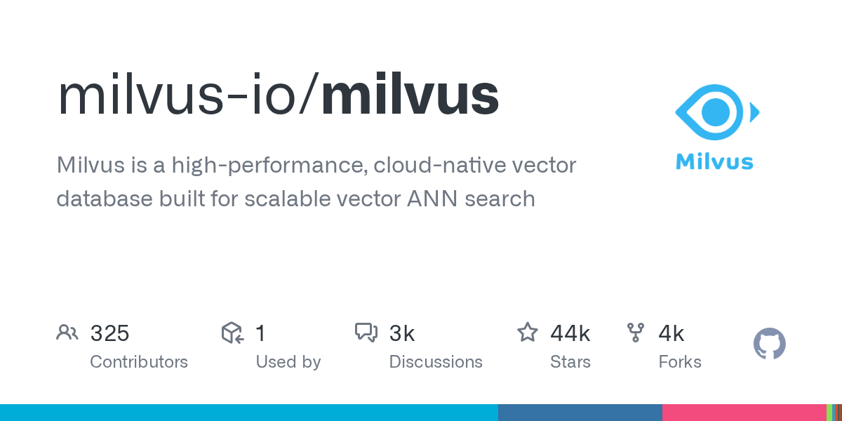 Milvus: GitHub repo AI thực chiến