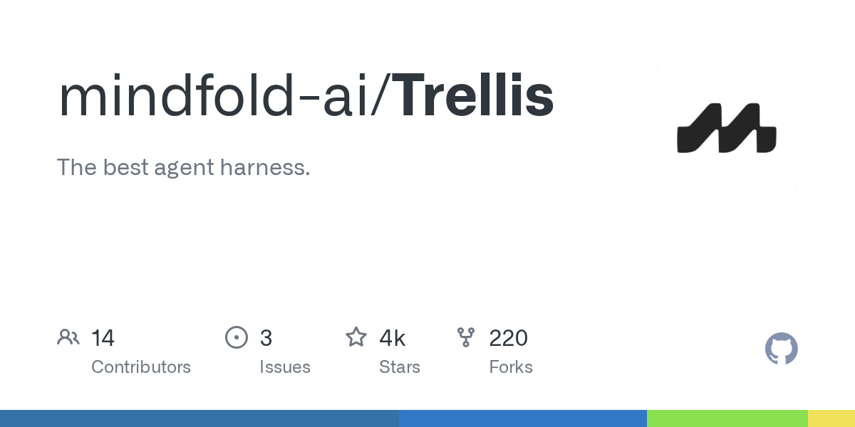 Trellis: GitHub repo AI thực chiến